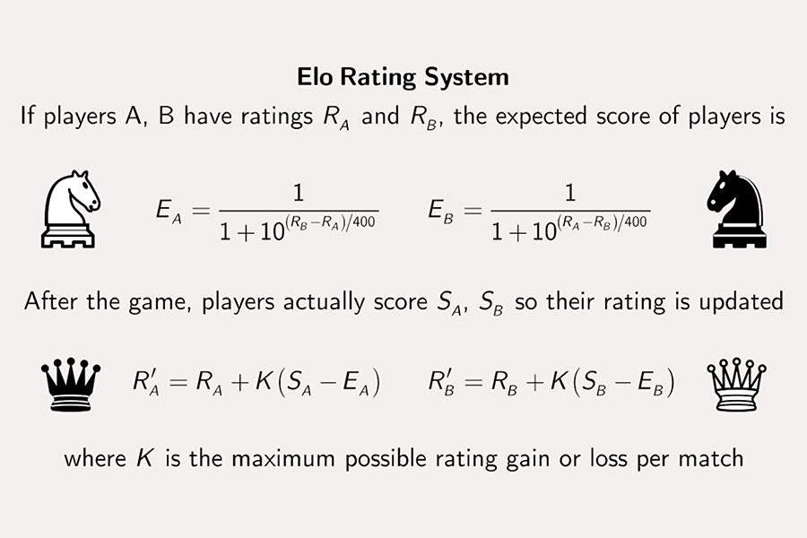 Elo Rating System - Chess Terms 